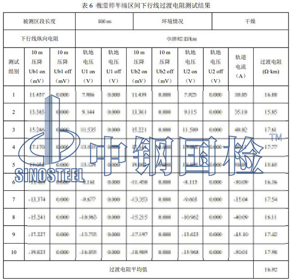 雜散電流檢測檢測部分結果