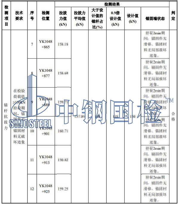 邊坡防護(hù)錨桿檢測(cè)結(jié)果