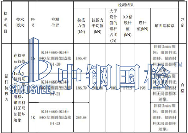 邊坡錨桿拉拔試驗結果