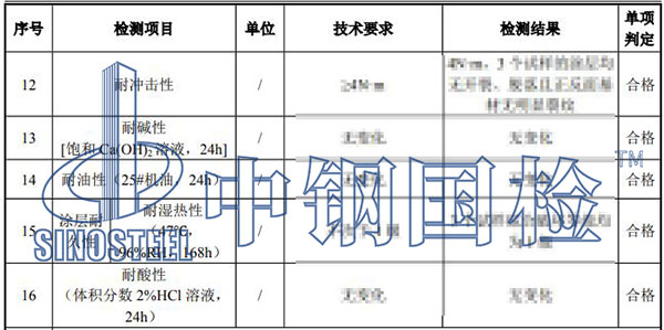 鋁單板檢測(cè)結(jié)果
