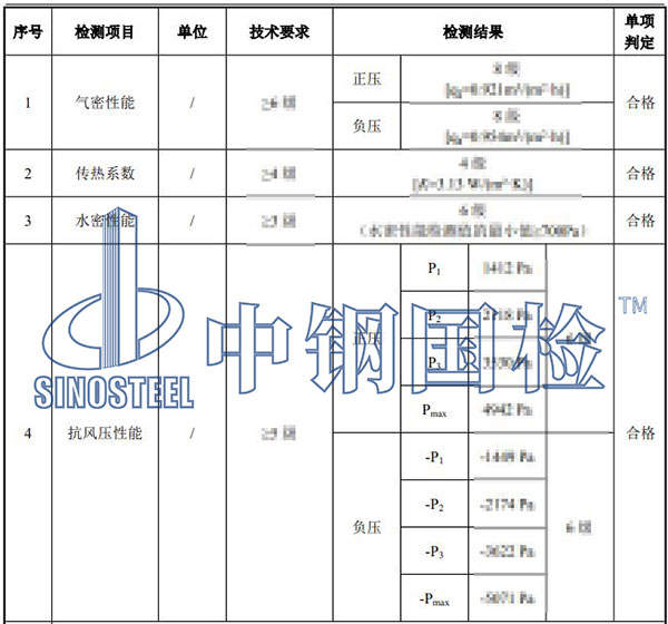 門窗檢測項目結(jié)果