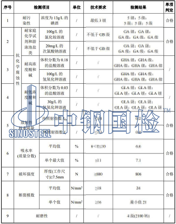 陶瓷檢測項目結果