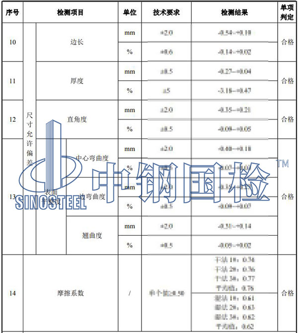 陶瓷檢測項目結果