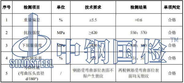 鋼筋材料檢測結果