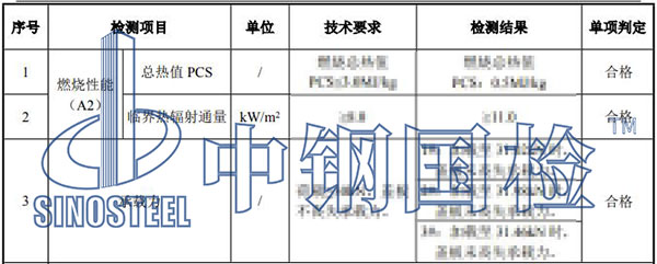 樹脂蓋板檢測結果