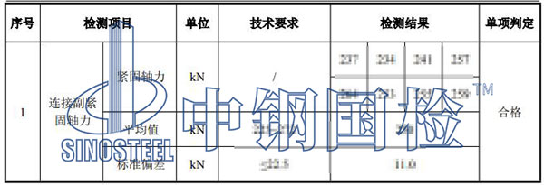 風機錨栓緊固軸力檢測結果