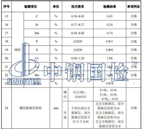 風機錨栓檢測結果