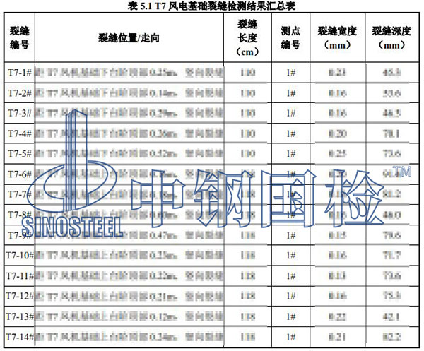 風電基礎裂縫檢測項目結果