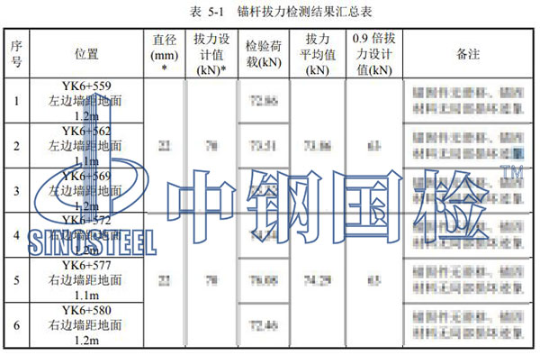 錨桿拉拔檢測項目結果
