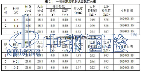 預制樁檢測項目結果