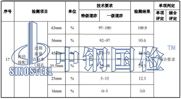 火車道碎石檢測(cè)項(xiàng)目結(jié)果