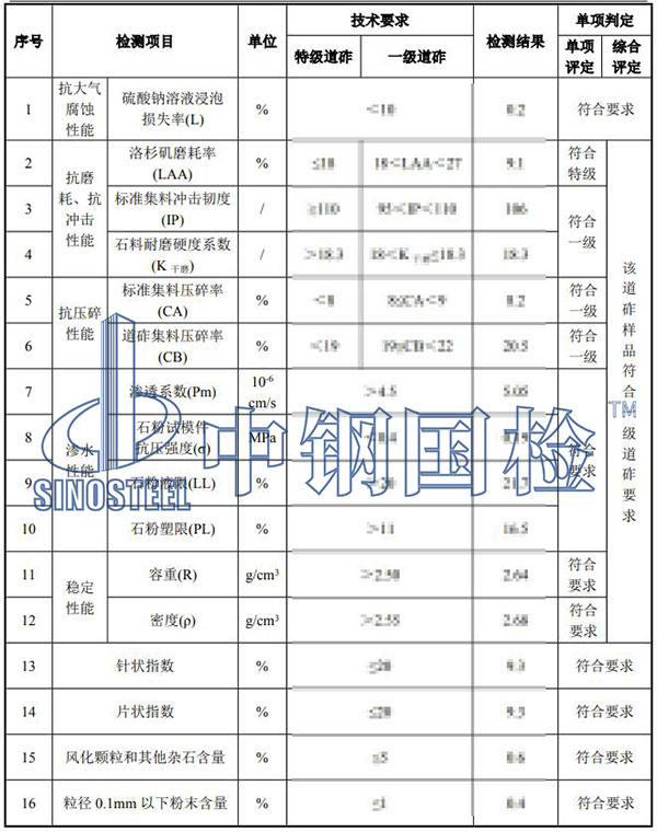 火車道碎石檢測(cè)項(xiàng)目結(jié)果