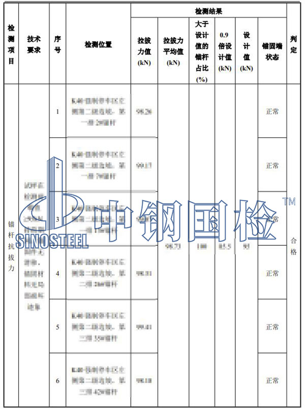 錨桿拉拔試驗結果