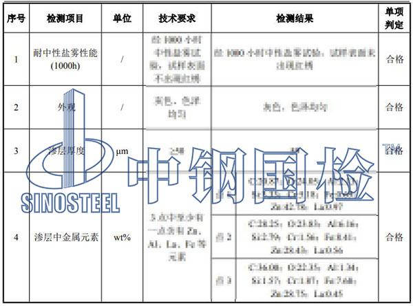 預埋件檢測項目結果