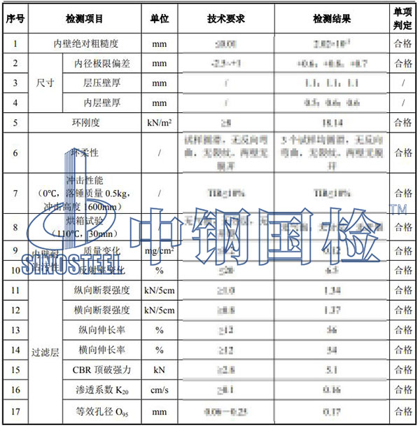 排水盲管檢測項目結果