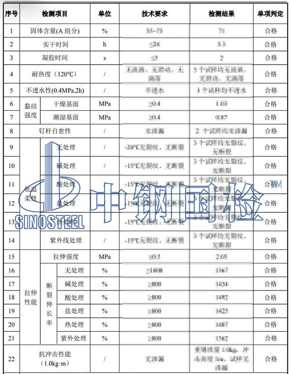 噴涂橡膠瀝青檢測項目結果