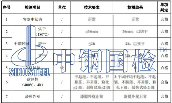 高溫漆檢測項(xiàng)目結(jié)果