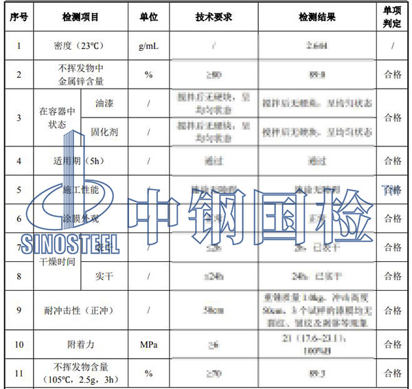 油漆質量檢測項目結果