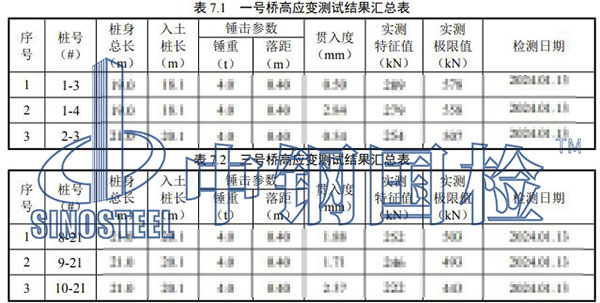預制樁檢測項目結果
