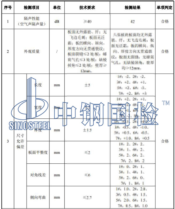 隔墻板檢測項目結果