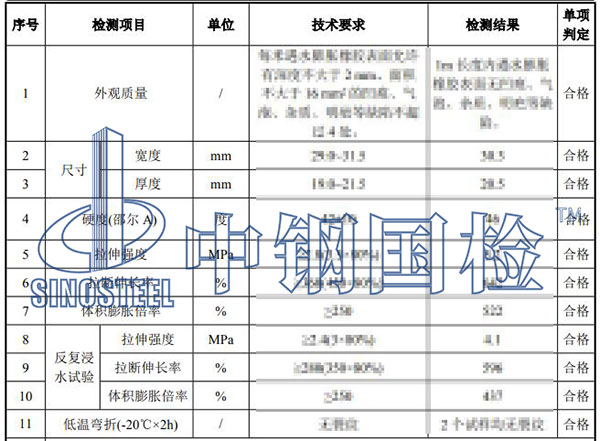 止水條檢測(cè)項(xiàng)目結(jié)果
