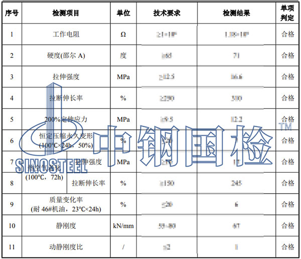 橡膠墊板檢測項目結果