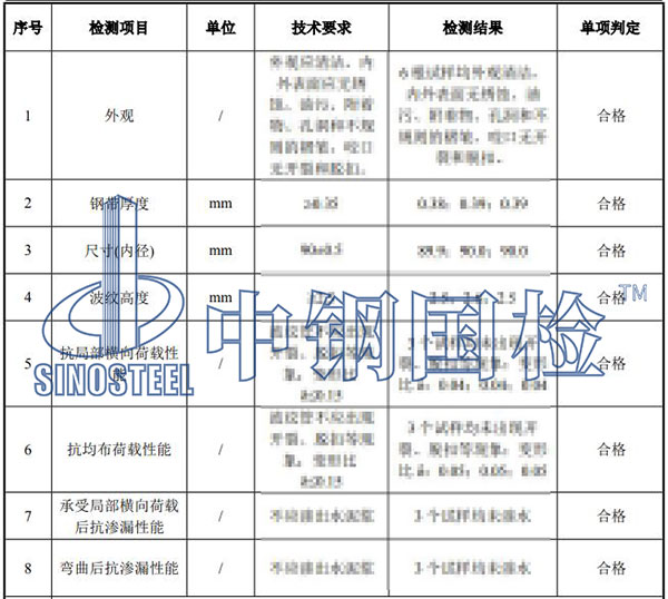 金屬波紋管檢測(cè)項(xiàng)目結(jié)果
