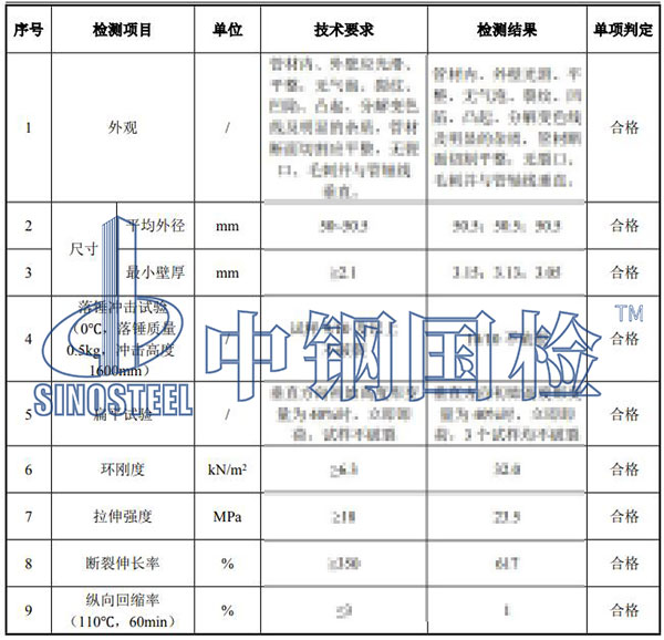 pe管檢測(cè)項(xiàng)目結(jié)果