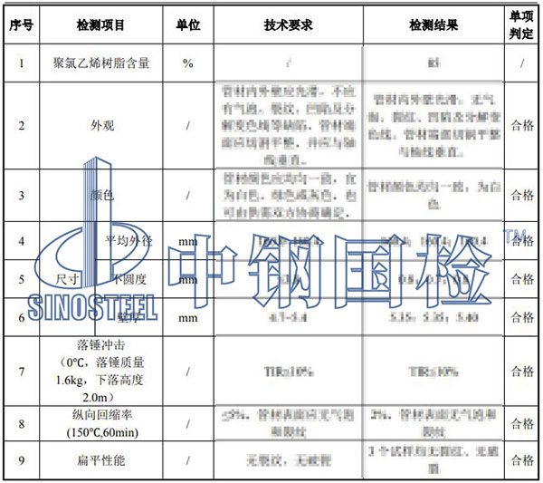排水管檢測項目結果