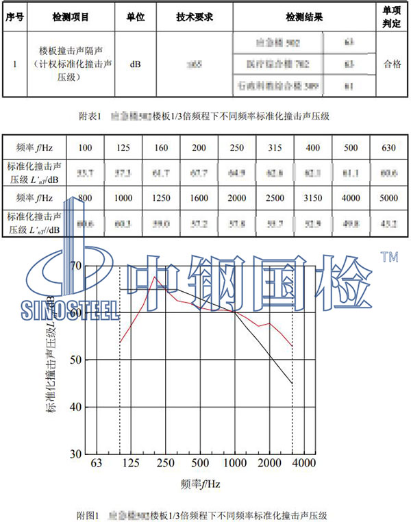 樓板隔音檢測項目結果