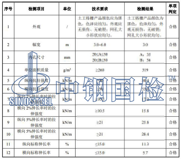 土工格柵檢測項目結果