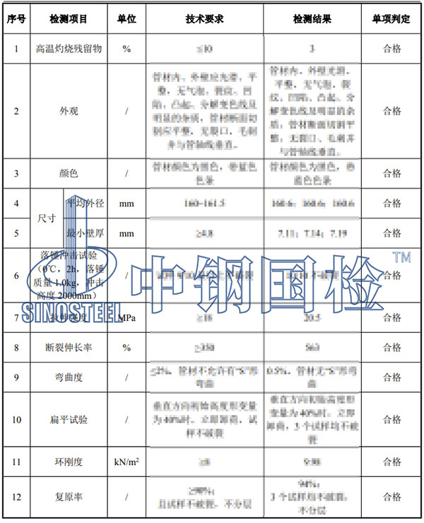 HDPE管檢測項目結果