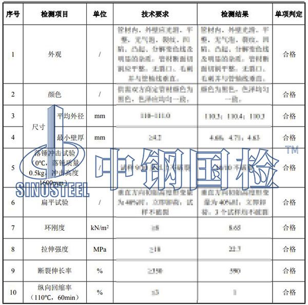 hdpe管檢測項目結果