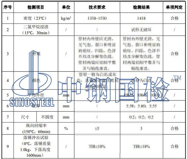 pvc管檢測(cè)項(xiàng)目結(jié)果