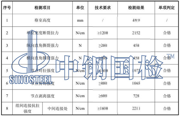 土工格室檢測項(xiàng)目結(jié)果