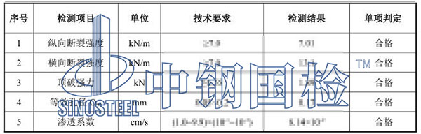 生態袋檢測項目結果