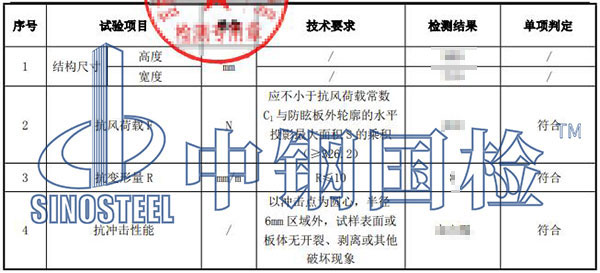 防眩板檢測項(xiàng)目結(jié)果