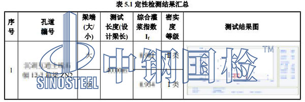 壓漿密實度檢測項目結果