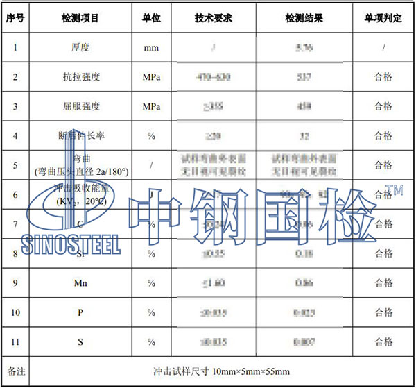 q355b鋼板檢測項目結果