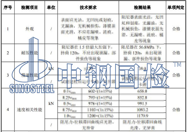 粘滯阻尼器檢測項目結果