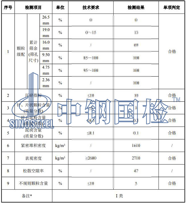 砂石檢測項(xiàng)目結(jié)果