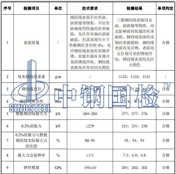 預應力混凝土用鋼絞線檢測項目結果