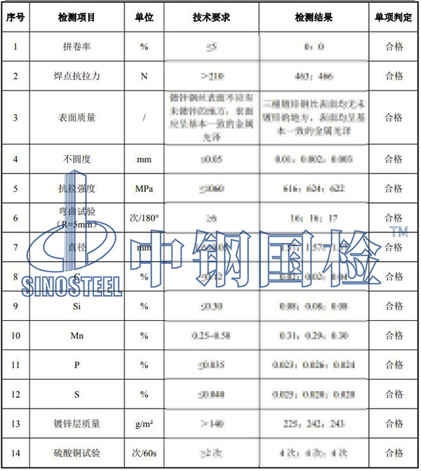 電焊網檢測項目結果