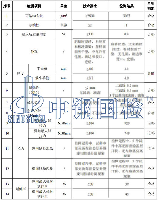 SBS改性瀝青防水卷材檢測項目結果