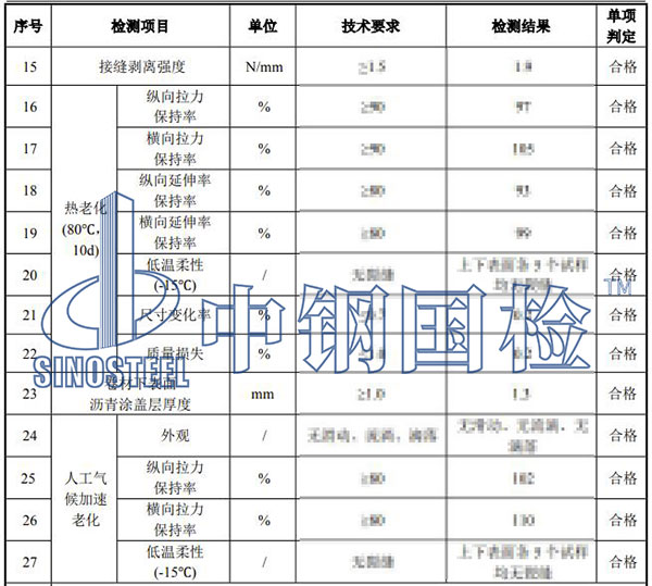 SBS改性瀝青防水卷材檢測項目結果