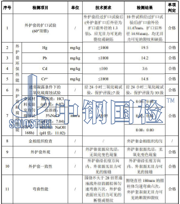鐵路貫通地線檢測項目結果