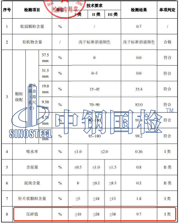 碎石壓碎值檢測項(xiàng)目結(jié)果