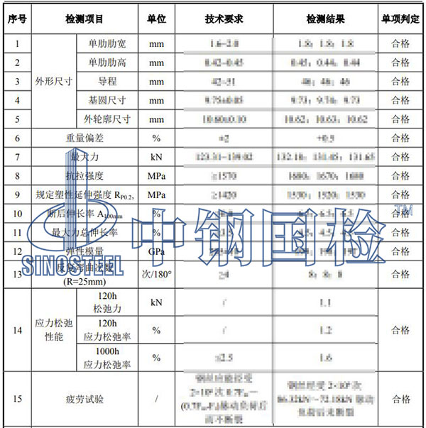材料疲勞試驗(yàn)檢測(cè)項(xiàng)目結(jié)果
