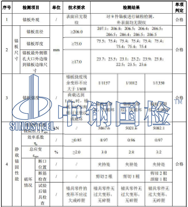 錨具檢驗項目結果