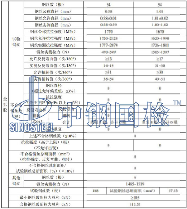 鋼絲繩檢測檢驗項目結果